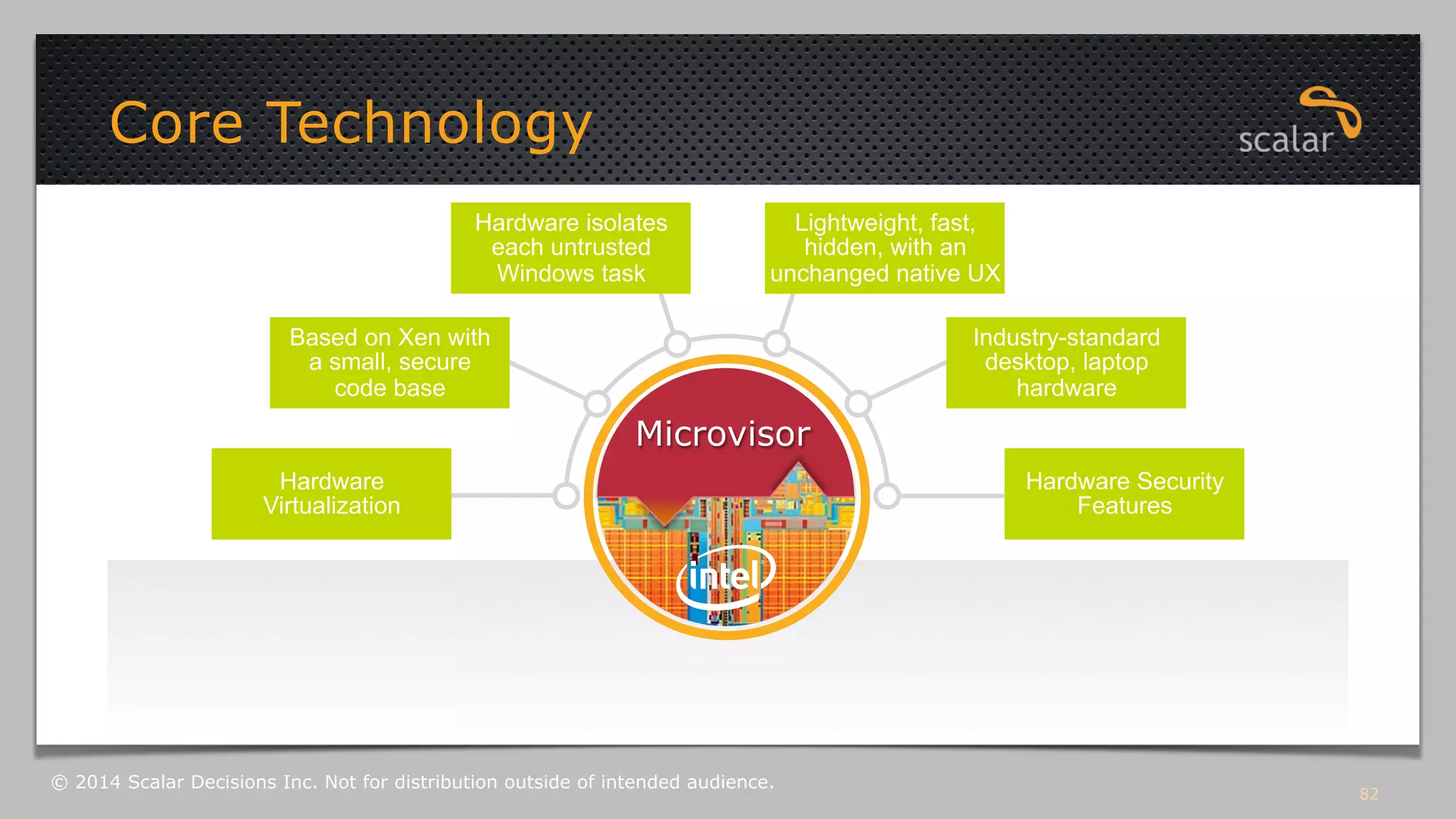 82 
Core Technology 
Hardware isolates 
each untrusted 
Windows task 
Lightweight, fast, 
hidden, with an 
unchanged native UX 
Microvisor 
Based on Xen with 
a small, secure 
code base 
Industry-standard 
desktop, laptop 
hardware 
Hardware 
Virtualization 
Hardware Security 
Features 
© 2014 Scalar Decisions Inc. Not for distribution outside of intended audience. 
 