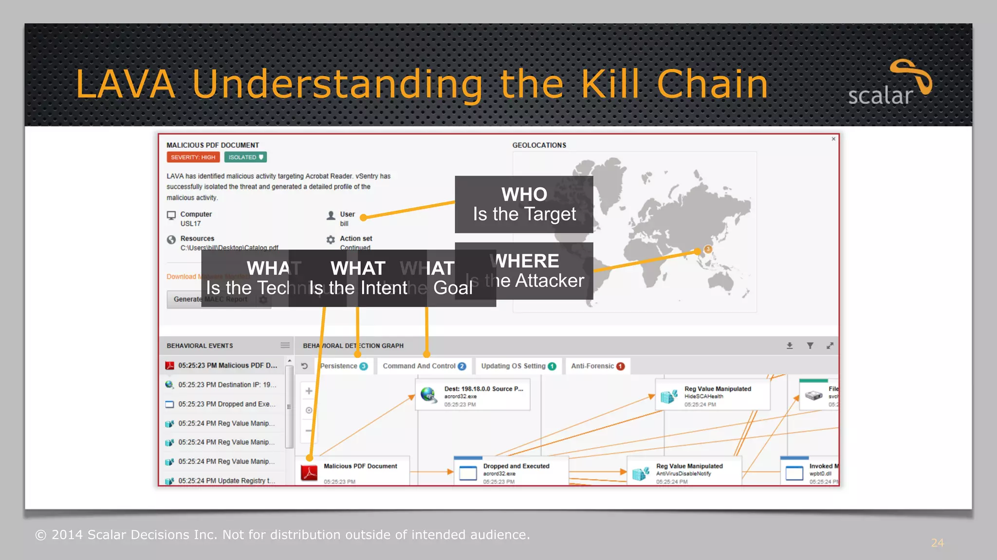 LAVA Understanding the Kill Chain 
WHO 
Is the Target 
WHERE 
Is the Attacker WHAT 
Is the Goal 
WHAT 
WHAT 
Is the Intent 
Is the Technique 
24 © 2014 Scalar Decisions Inc. Not for distribution outside of intended audience. 
 
