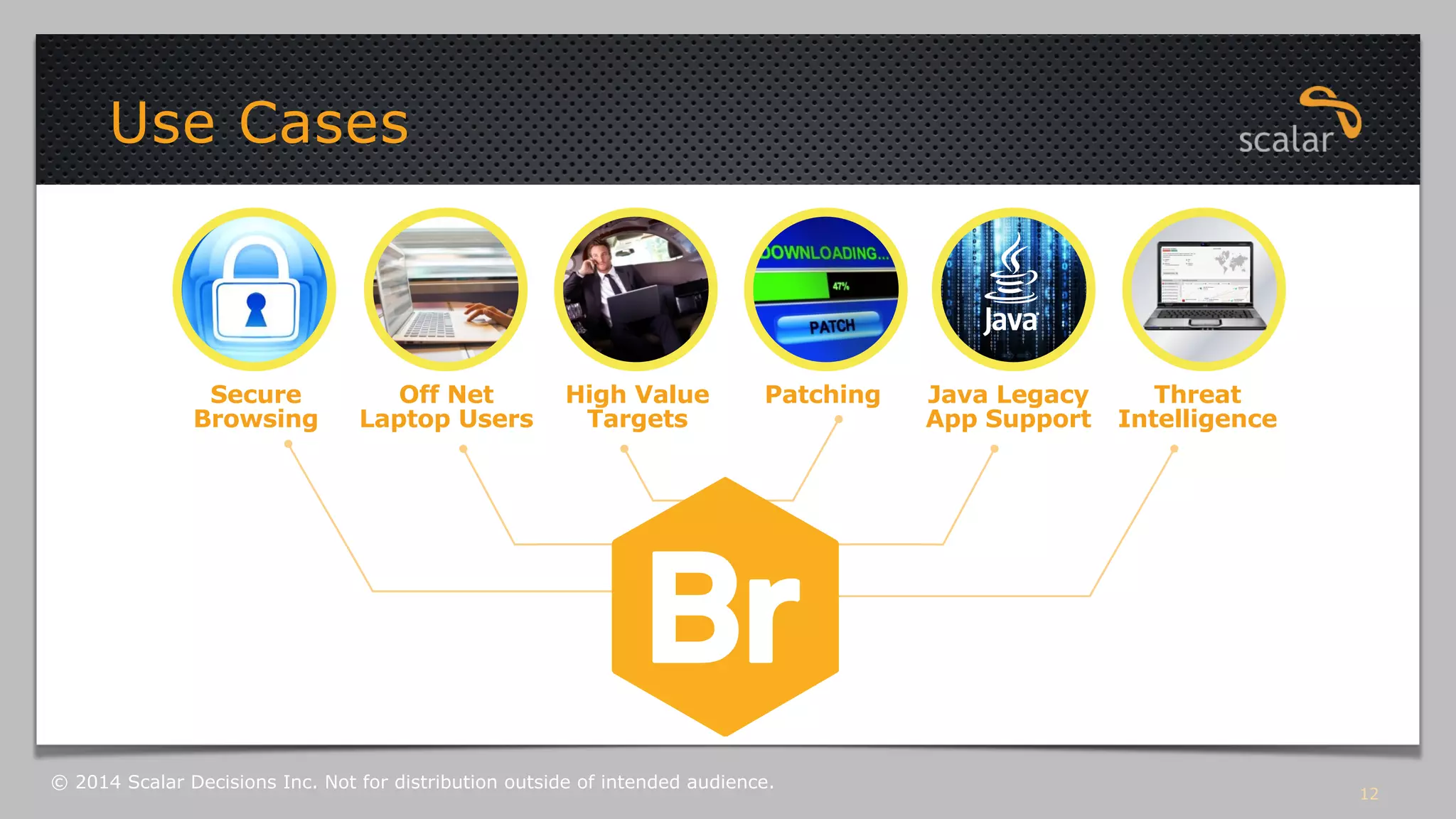 Java Legacy 
App Support 
Off Net Patching 
Laptop Users 
High Value 
Targets 
Threat 
Intelligence 
Secure 
Browsing 
12 
Use Cases 
© 2014 Scalar Decisions Inc. Not for distribution outside of intended audience. 
 