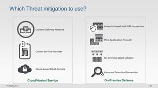 Which Threat mitigation to use? 
Content Delivery Network 
Carrier Service Provider 
Cloud-based DDoS Service 
Cloud/Hoste...