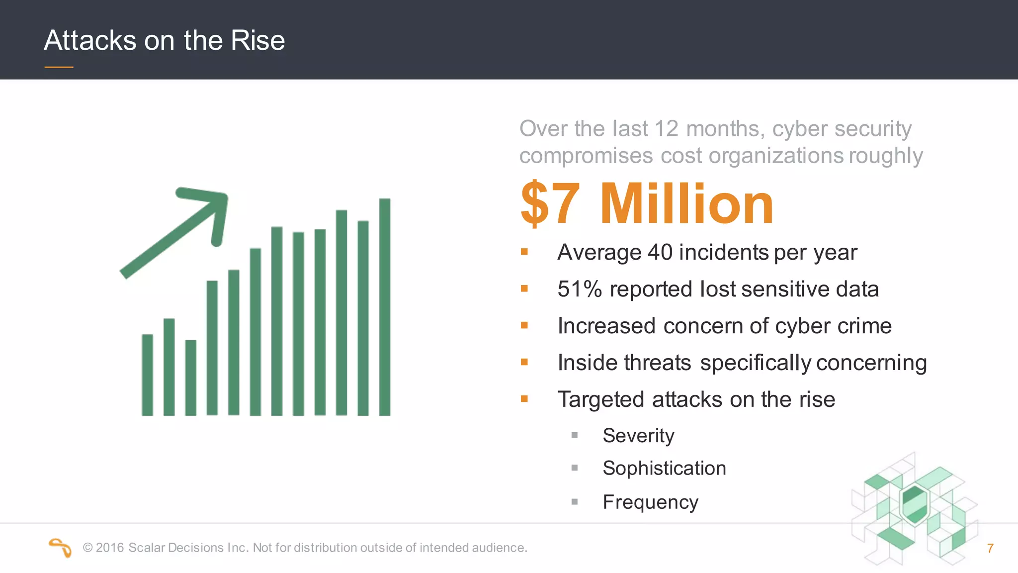 ©  2016  Scalar  Decisions  Inc.  Not  for  distribution  outside  of  intended  audience.   7
$7  Million
Over  the  last  12  months,  cyber  security  
compromises  cost  organizations  roughly
§ Average  40  incidents  per  year
§ 51%  reported  lost  sensitive  data
§ Increased  concern  of  cyber  crime
§ Inside  threats  specifically  concerning
§ Targeted  attacks  on  the  rise
§ Severity
§ Sophistication
§ Frequency
Attacks  on  the  Rise
 