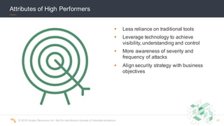 ©  2016  Scalar  Decisions  Inc.  Not  for  distribution  outside  of  intended  audience.   17
§ Less  reliance  on  traditional  tools
§ Leverage  technology  to  achieve  
visibility,  understanding  and  control
§ More  awareness  of  severity  and  
frequency  of  attacks
§ Align  security  strategy  with  business  
objectives
Attributes  of  High  Performers
 