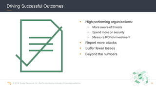 ©  2016  Scalar  Decisions  Inc.  Not  for  distribution  outside  of  intended  audience.   18
§ High  performing  organizations:
§ More  aware  of  threats
§ Spend  more  on  security
§ Measure  ROI  on  investment
§ Report  more  attacks
§ Suffer  fewer  losses
§ Beyond  the  numbers
Driving  Successful  Outcomes
 