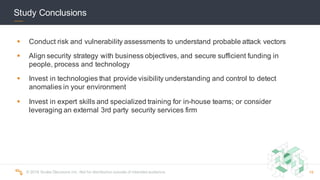 ©  2016  Scalar  Decisions  Inc.  Not  for  distribution  outside  of  intended  audience.   19
Study  Conclusions
§ Conduct  risk  and  vulnerability  assessments  to  understand  probable  attack  vectors
§ Align  security  strategy  with  business  objectives,  and  secure  sufficient  funding  in  
people,  process  and  technology
§ Invest  in  technologies  that  provide  visibility  understanding  and  control  to  detect  
anomalies  in  your  environment
§ Invest  in  expert  skills  and  specialized  training  for  in-­house  teams;;  or  consider  
leveraging  an  external  3rd  party  security  services  firm
 