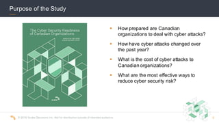 ©  2016  Scalar  Decisions  Inc.  Not  for  distribution  outside  of  intended  audience.   3
Purpose  of  the  Study
§ How  prepared  are  Canadian  
organizations  to  deal  with  cyber  attacks?
§ How  have  cyber  attacks  changed  over  
the  past  year?
§ What  is  the  cost  of  cyber  attacks  to  
Canadian  organizations?
§ What  are  the  most  effective  ways  to  
reduce  cyber  security  risk?
 