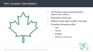 ©  2016  Scalar  Decisions  Inc.  Not  for  distribution  outside  of  intended  audience.   5
Why  Canadian  Data  Matters
§ US  studies  reveal  individual  breach  
costs  in  the  millions
§ Regulatory  landscape
§ Different  cyber  attack  profile  in  Canada
§ Canadian  companies  differ
§ Size
§ Culture
§ Budgets
§ Access  to  resources
 