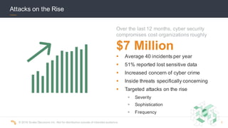 ©  2016  Scalar  Decisions  Inc.  Not  for  distribution  outside  of  intended  audience.   7
$7  Million
Over  the  last  12  months,  cyber  security  
compromises  cost  organizations  roughly
§ Average  40  incidents  per  year
§ 51%  reported  lost  sensitive  data
§ Increased  concern  of  cyber  crime
§ Inside  threats  specifically  concerning
§ Targeted  attacks  on  the  rise
§ Severity
§ Sophistication
§ Frequency
Attacks  on  the  Rise
 