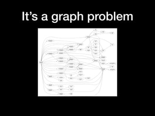It’s a graph problem
 