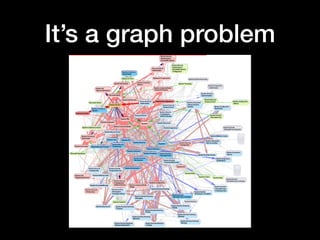 It’s a graph problem
 