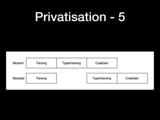 Privatisation - 5
 