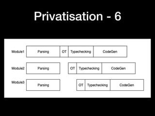 Privatisation - 6
 
