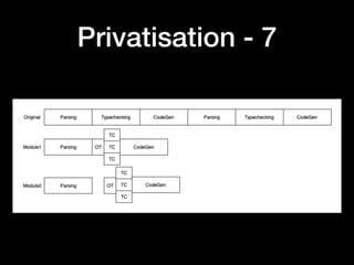 Privatisation - 7
 