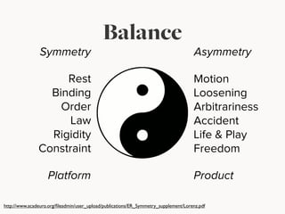 Balance
Rest
Binding
Order
Law
Rigidity
Constraint
Motion
Loosening
Arbitrariness
Accident
Life & Play
Freedom
http://www.acadeuro.org/ﬁleadmin/user_upload/publications/ER_Symmetry_supplement/Lorenz.pdf
Platform Product
Symmetry Asymmetry
 