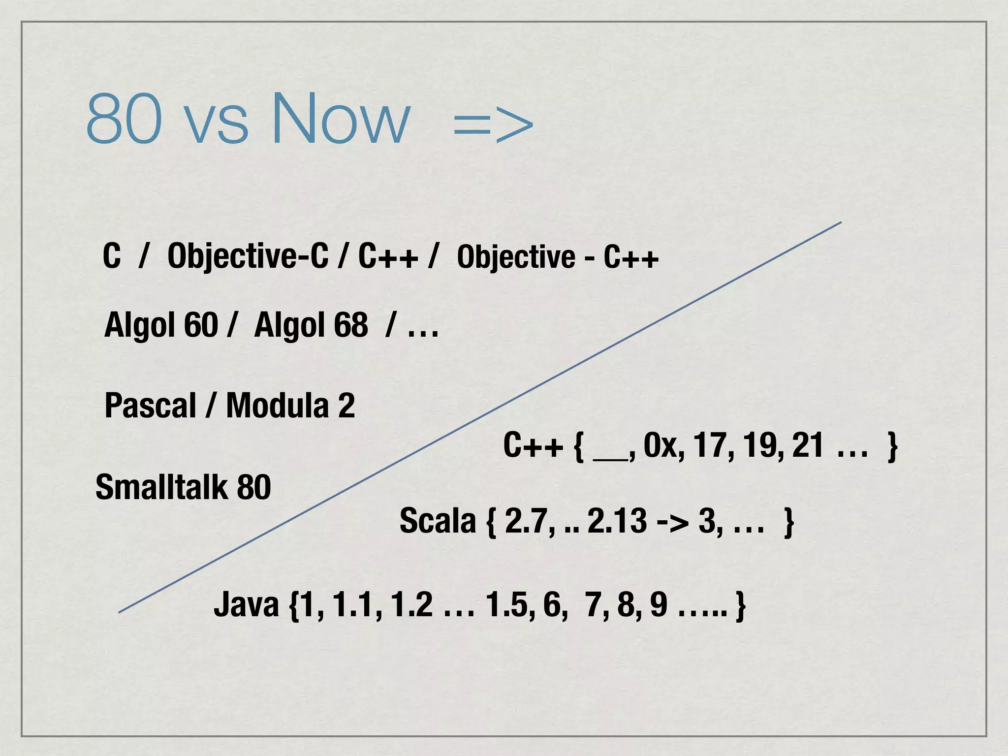 80 vs Now =>
C / Objective-C / C++ / Objective - C++
Pascal / Modula 2
Algol 60 / Algol 68 / …
Java {1, 1.1, 1.2 … 1.5, 6, 7, 8, 9 ….. }
Scala { 2.7, .. 2.13 -> 3, … }
Smalltalk 80
C++ { __, 0x, 17, 19, 21 … }
 