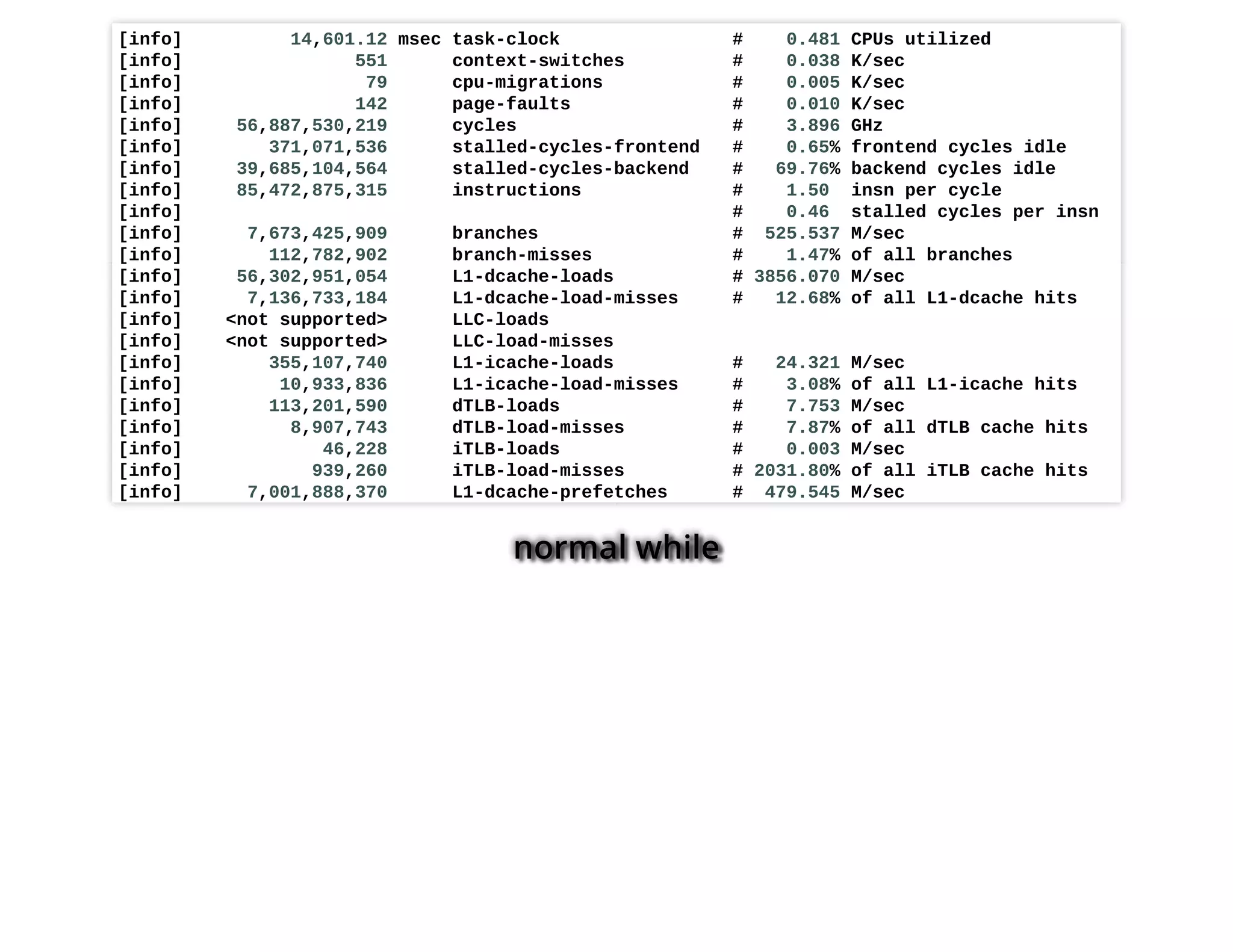 normal while
[info] 14,601.12 msec task-clock # 0.481 CPUs utilized
[info] 551 context-switches # 0.038 K/sec
[info] 79 cpu-migrations # 0.005 K/sec
[info] 142 page-faults # 0.010 K/sec
[info] 56,887,530,219 cycles # 3.896 GHz (
[info] 371,071,536 stalled-cycles-frontend # 0.65% frontend cycles idle (
[info] 39,685,104,564 stalled-cycles-backend # 69.76% backend cycles idle (
[info] 85,472,875,315 instructions # 1.50 insn per cycle
[info] # 0.46 stalled cycles per insn (
[info] 7,673,425,909 branches # 525.537 M/sec (
[info] 112,782,902 branch-misses # 1.47% of all branches (
[info] 56,302,951,054 L1-dcache-loads # 3856.070 M/sec (
[info] 7,136,733,184 L1-dcache-load-misses # 12.68% of all L1-dcache hits (
[info] <not supported> LLC-loads
[info] <not supported> LLC-load-misses
[info] 355,107,740 L1-icache-loads # 24.321 M/sec (
[info] 10,933,836 L1-icache-load-misses # 3.08% of all L1-icache hits (
[info] 113,201,590 dTLB-loads # 7.753 M/sec (
[info] 8,907,743 dTLB-load-misses # 7.87% of all dTLB cache hits (
[info] 46,228 iTLB-loads # 0.003 M/sec (
[info] 939,260 iTLB-load-misses # 2031.80% of all iTLB cache hits (
[info] 7,001,888,370 L1-dcache-prefetches # 479.545 M/sec (
 