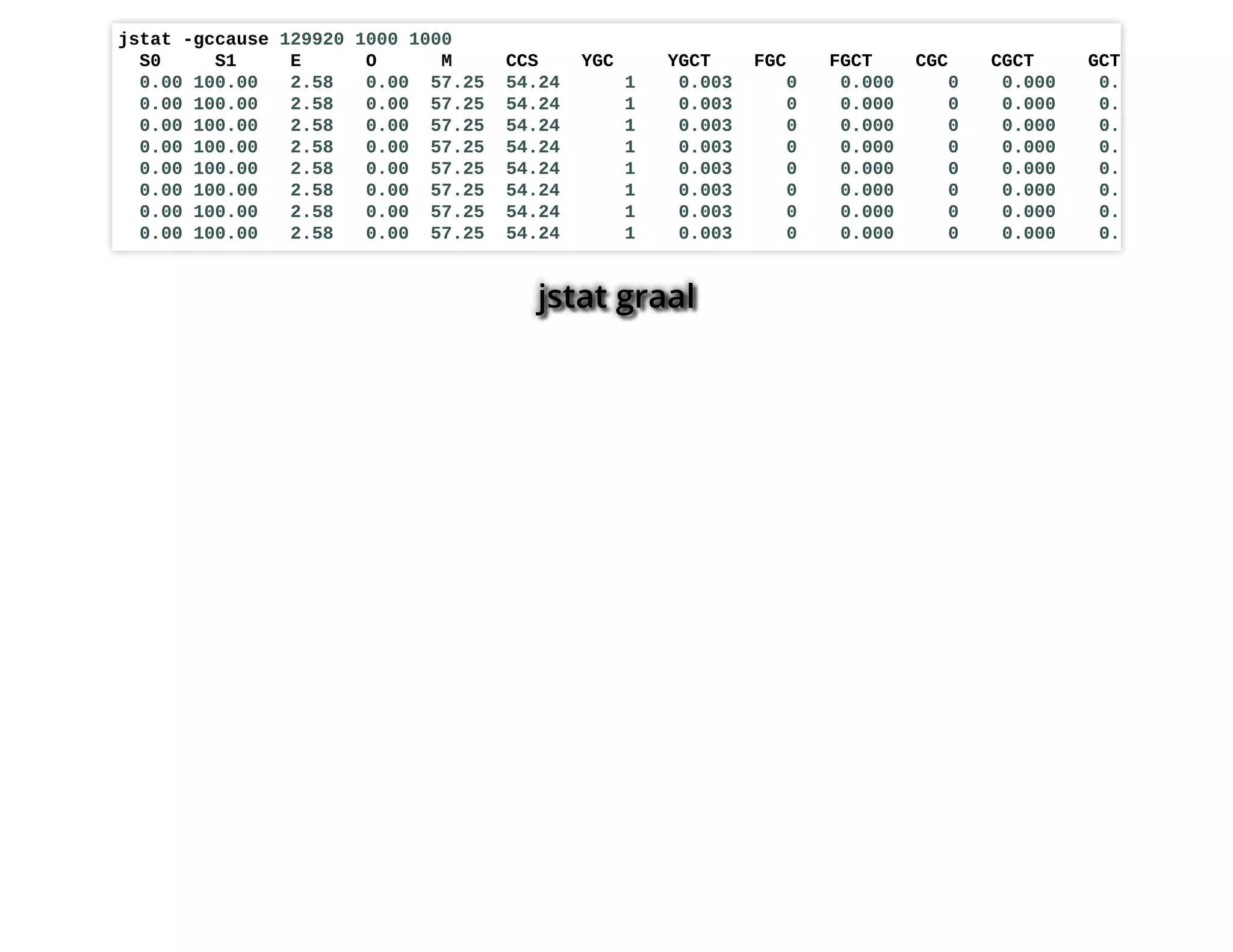 jstat graal
jstat -gccause 129920 1000 1000
S0 S1 E O M CCS YGC YGCT FGC FGCT CGC CGCT GCT LGCC
0.00 100.00 2.58 0.00 57.25 54.24 1 0.003 0 0.000 0 0.000 0.003
0.00 100.00 2.58 0.00 57.25 54.24 1 0.003 0 0.000 0 0.000 0.003
0.00 100.00 2.58 0.00 57.25 54.24 1 0.003 0 0.000 0 0.000 0.003
0.00 100.00 2.58 0.00 57.25 54.24 1 0.003 0 0.000 0 0.000 0.003
0.00 100.00 2.58 0.00 57.25 54.24 1 0.003 0 0.000 0 0.000 0.003
0.00 100.00 2.58 0.00 57.25 54.24 1 0.003 0 0.000 0 0.000 0.003
0.00 100.00 2.58 0.00 57.25 54.24 1 0.003 0 0.000 0 0.000 0.003
0.00 100.00 2.58 0.00 57.25 54.24 1 0.003 0 0.000 0 0.000 0.003
 