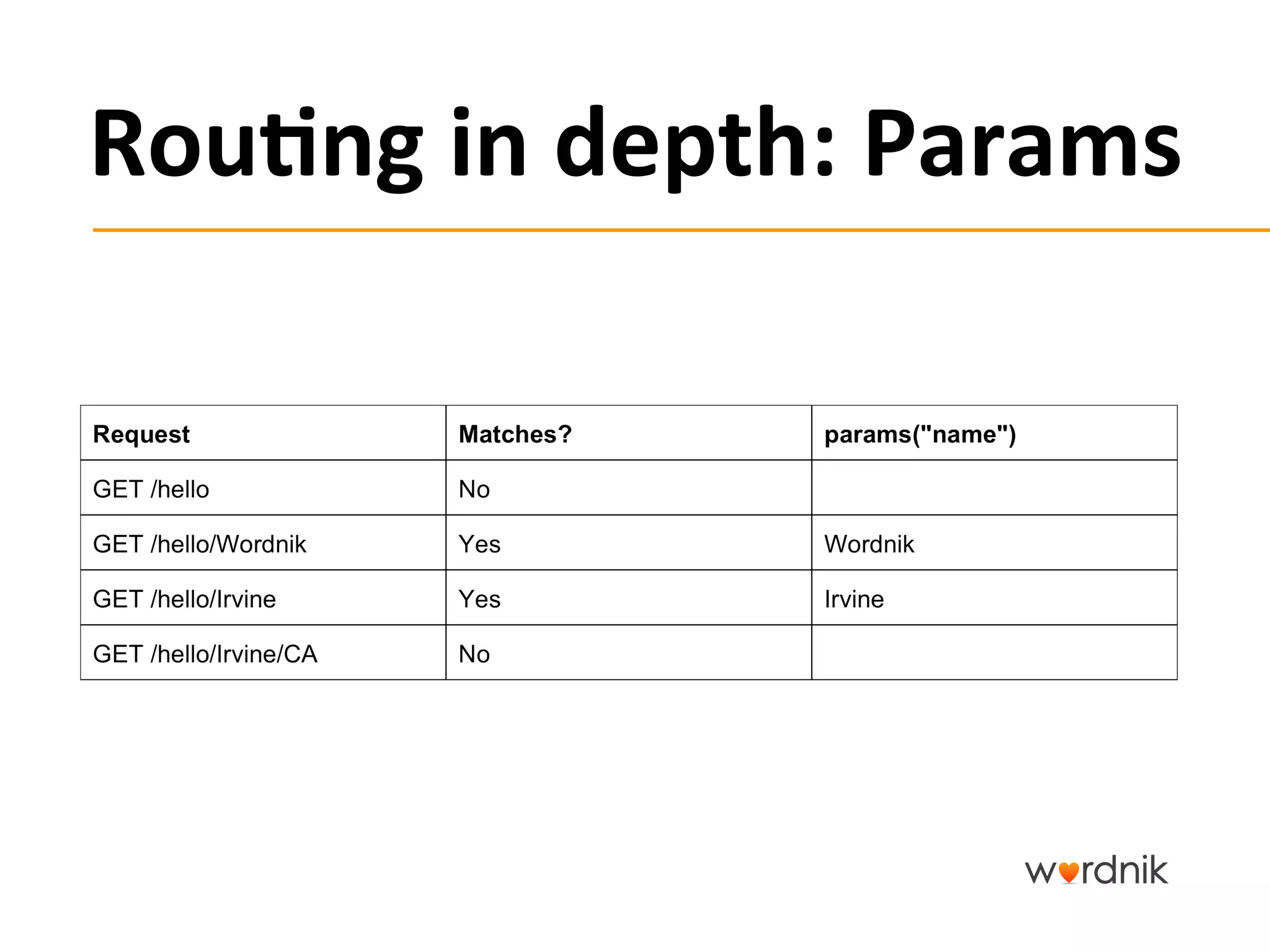 Rou,ng	
  in	
  depth:	
  Params	
  
 