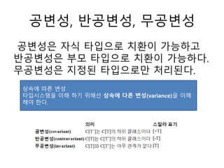 공변성, 반공변성, 무공변성
공변성은 자식 타입으로 치환이 가능하고
반공변성은 부모 타입으로 치환이 가능하다.
무공변성은 지정된 타입으로만 처리된다.
상속에 따른 변성
타입시스템을 이해 하기 위해선 상속에 다른 변성(variance)을 이해
해야 한다.
 