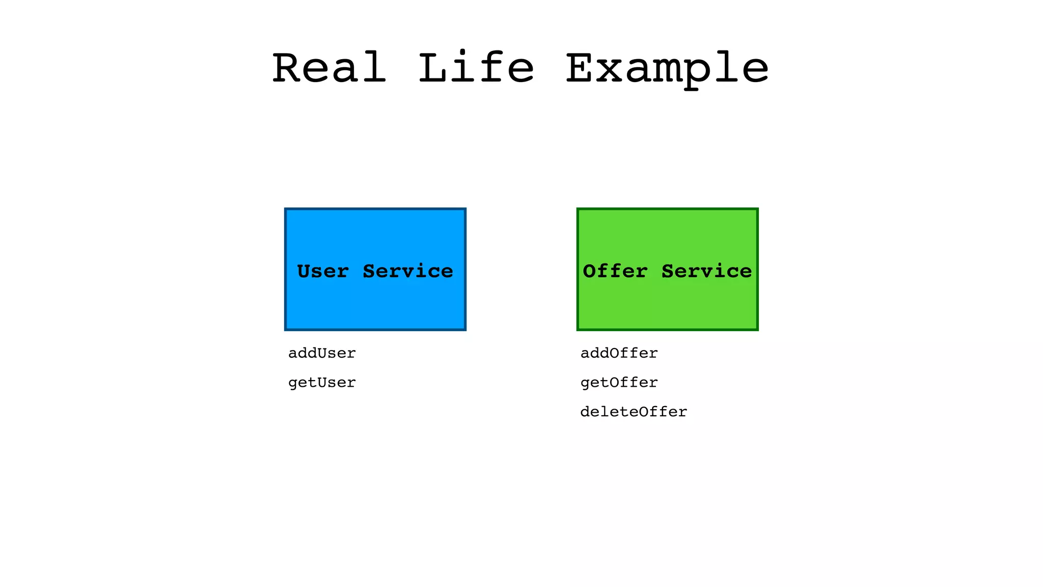 Real Life Example
User Service
addUser
getUser
Offer Service
addOffer
getOffer
deleteOffer
 