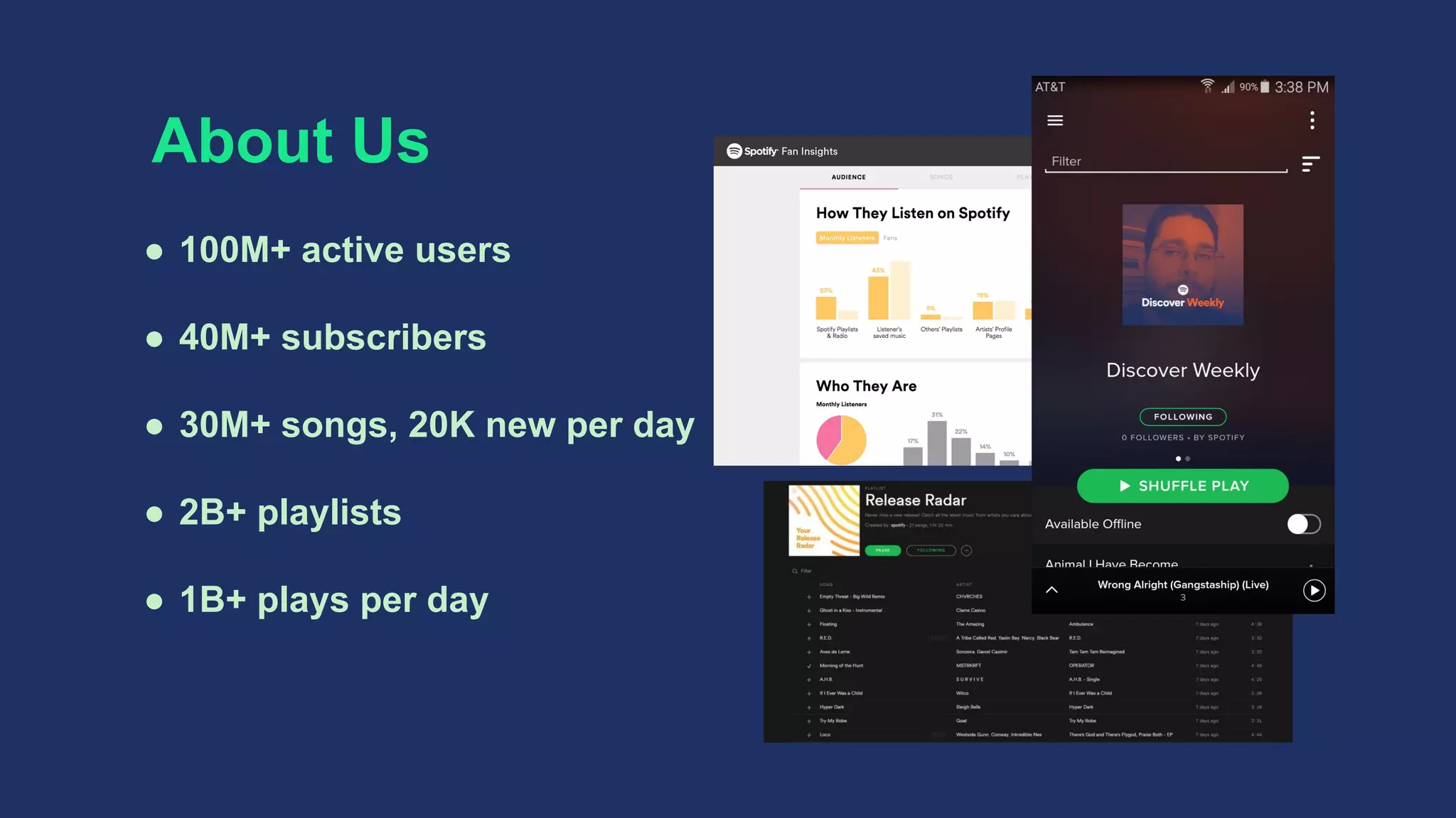 About Us
● 100M+ active users
● 40M+ subscribers
● 30M+ songs, 20K new per day
● 2B+ playlists
● 1B+ plays per day
 