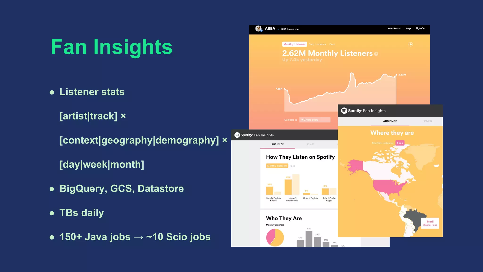 Fan Insights
● Listener stats
[artist|track] ×
[context|geography|demography] ×
[day|week|month]
● BigQuery, GCS, Datastore
● TBs daily
● 150+ Java jobs → ~10 Scio jobs
 