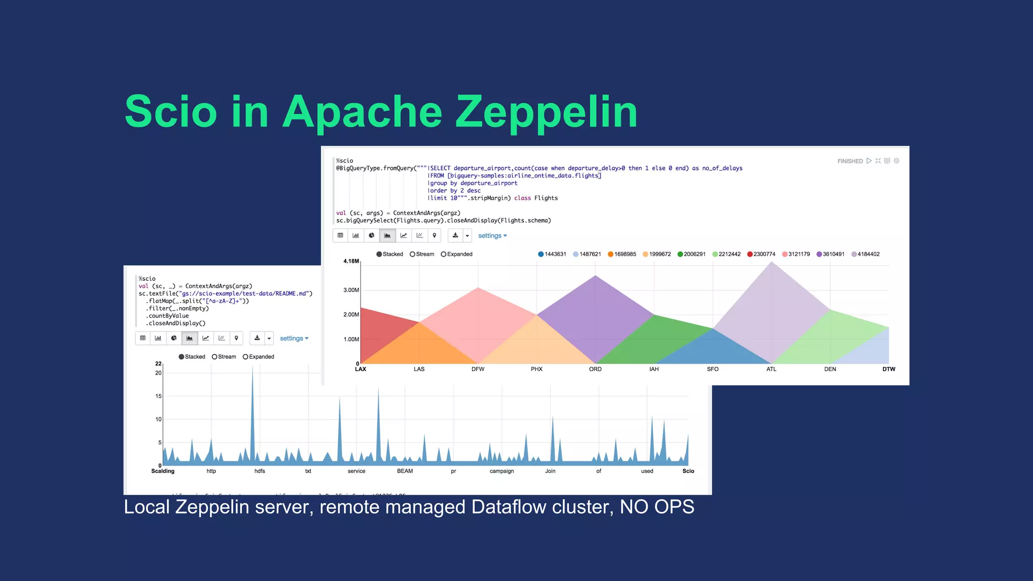 Scio in Apache Zeppelin
Local Zeppelin server, remote managed Dataflow cluster, NO OPS
 