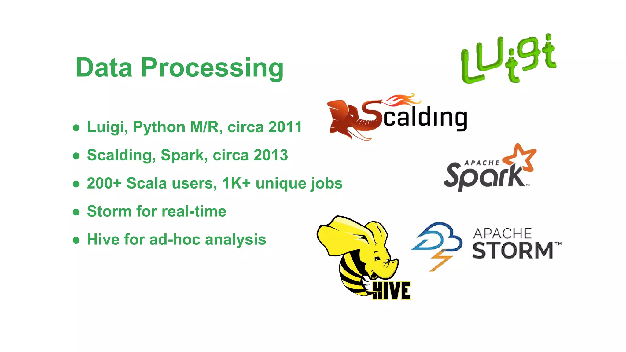 Data Processing
● Luigi, Python M/R, circa 2011
● Scalding, Spark, circa 2013
● 200+ Scala users, 1K+ unique jobs
● Storm for real-time
● Hive for ad-hoc analysis
 