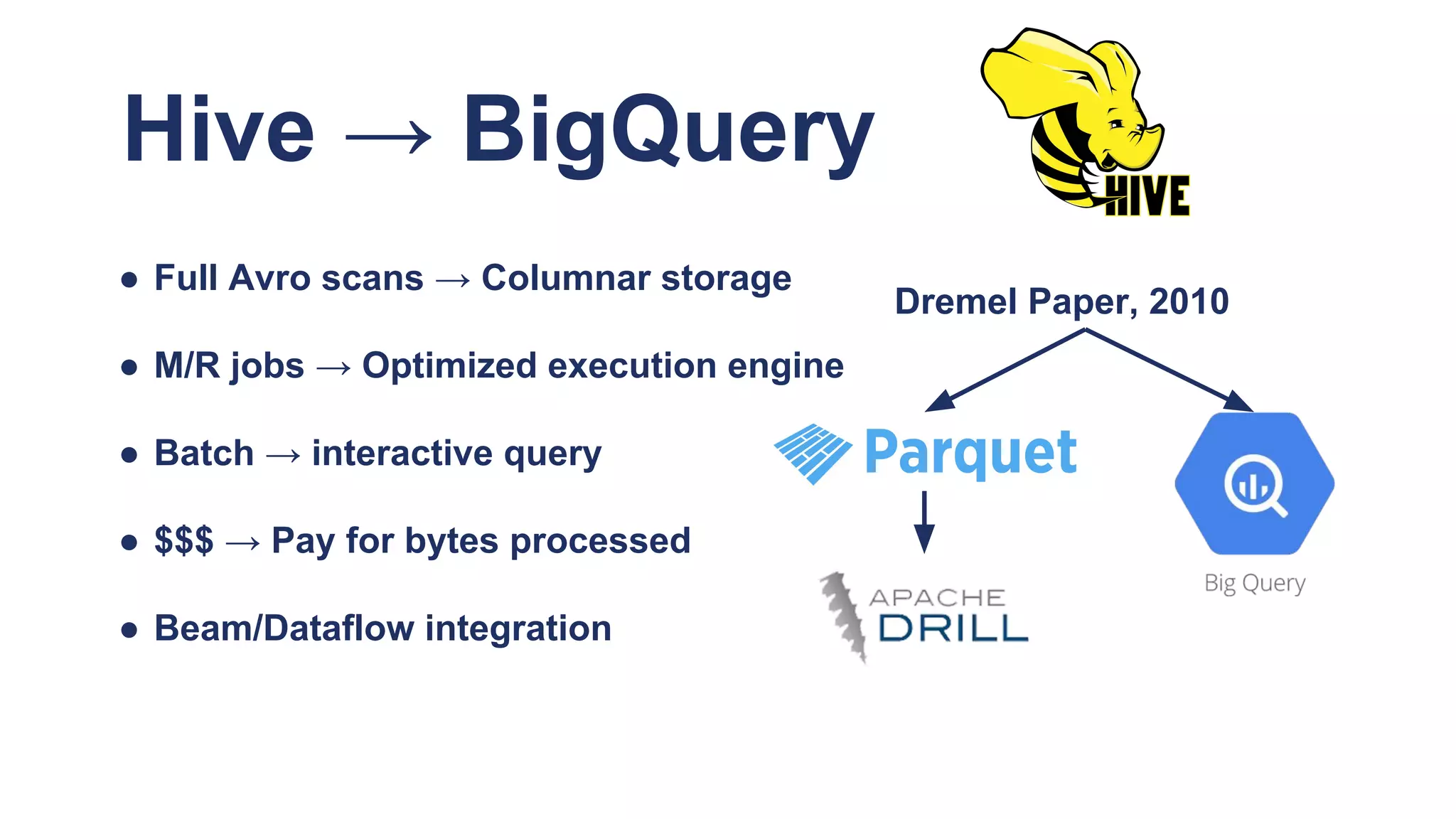 Hive → BigQuery
● Full Avro scans → Columnar storage
● M/R jobs → Optimized execution engine
● Batch → interactive query
● $$$ → Pay for bytes processed
● Beam/Dataflow integration
Dremel Paper, 2010
 