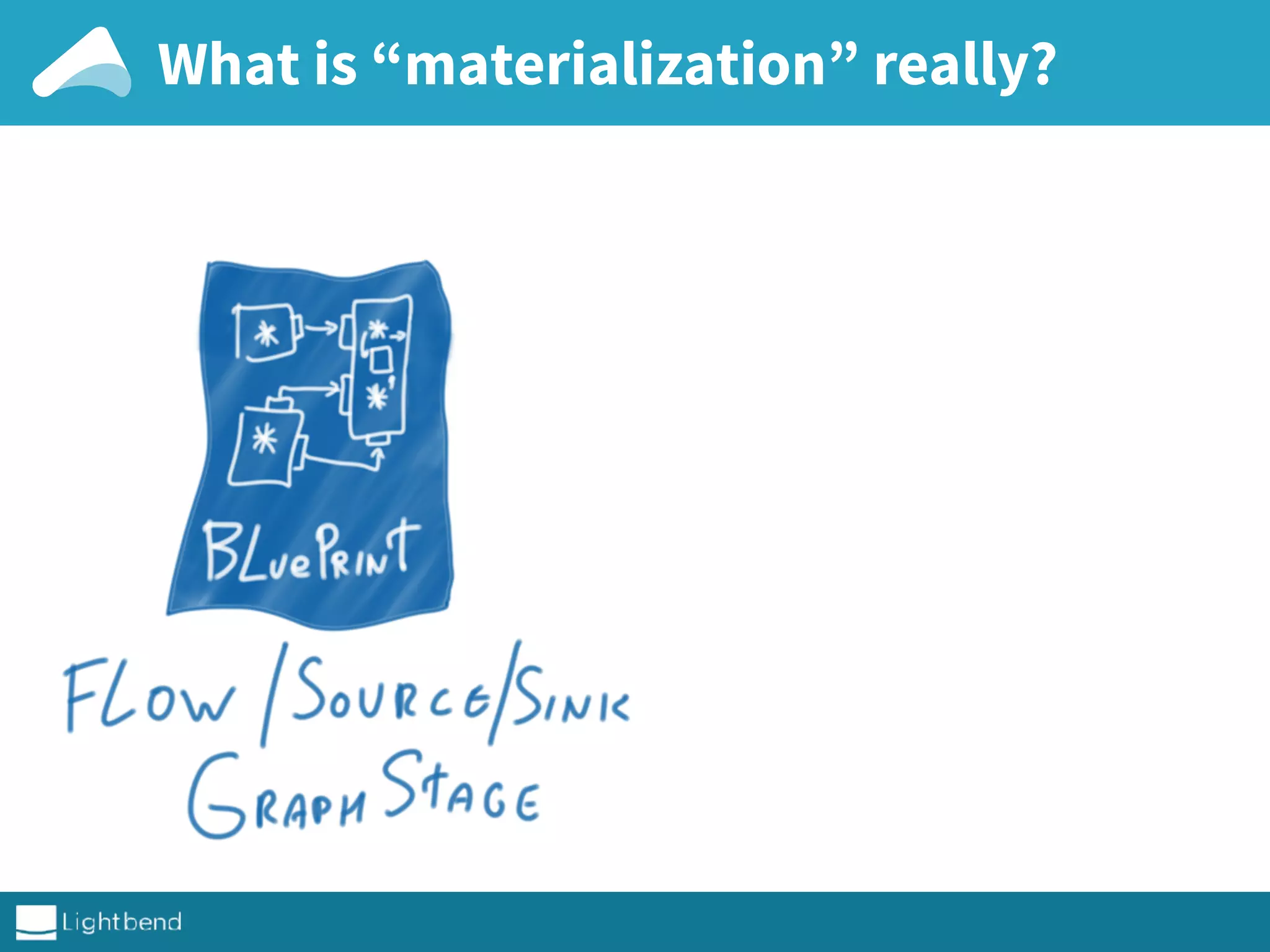 What is “materialization” really?
 