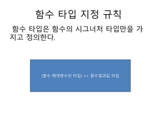함수 타입 지정 규칙
함수 타입은 함수의 시그너처 타입만을 가
지고 정의한다.
(함수 매개변수의 타입) => 함수결과값 타입
 