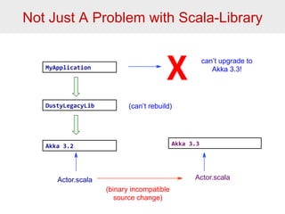 Not Just A Problem with Scala-Library 
MyApplication 
DustyLegacyLib 
Akka 
3.2 
X can’t upgrade to 
(can’t rebuild) 
Akka 
3.3 
Actor.scala Actor.scala 
(binary incompatible 
source change) 
Akka 3.3! 
 