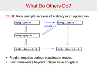 What Do Others Do? 
OSGI: Allow multiple versions of a library in an application 
MyApplication 
DustyLegacyLib 
Scala 
Library 
2.10 
MyApplication 
Scala 
Library 
2.11 
rebuild 
• Fragile, requires serious classloader magic. 
• Few frameworks beyond Eclipse have bought in. 
 