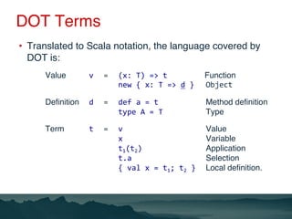 DOT Terms
• Translated to Scala notation, the language covered by
DOT is:
Value v = (x: T) => t Function
new { x: T => d }...