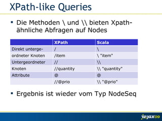 XPath-like Queries Die Methoden \ und \\ bieten Xpath-ähnliche Abfragen auf Nodes Ergebnis ist wieder vom Typ NodeSeq XPath Scala Direkt unterge- / \ ordneter Knoten /item \ "item" Untergeordneter // \\ Knoten //quantity \\ "quantity" Attribute @ @ //@prio \\ "@prio" 