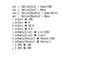 val i: Option[Int] = Some(100)
val j: Option[Int] = None
val k: Option[Double] = Some(50.0)
val l: Option[Double] = None
i.orZero    100
j.orZero    0
k.orZero    50.0
l.orZero    0.0
i.orEmpty[List]    List(100)
j.orEmpty[List]    List()
k.orEmpty[Vector]    Vector(100)
l.orEmpty[Vector]    Vector()
i | 200    100
j | 200    200
...
 