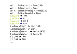 val i: Option[Int] = Some(100)
val j: Option[Int] = None
val k: Option[Double] = Some(50.0)
val l: Option[Double] = None
i.orZero    100
j.orZero    0
k.orZero    50.0
l.orZero    0.0
i.orEmpty[List]    List(100)
j.orEmpty[List]    List()
k.orEmpty[Vector]    Vector(100)
l.orEmpty[Vector]    Vector()
i | 200    100
j | 200    200
...
 