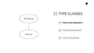 5
TYPE CLASSES
TYPE CLASS HIERARCHY
TYPE CLASS ENCODING
Monoid
Semigroup
TYPE CLASS HEAVEN
 