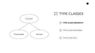 8
Traversable Monad
Functor
TYPE CLASSES
TYPE CLASS HIERARCHY
TYPE CLASS ENCODING
TYPE CLASS HELL
 