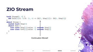 ZIO Stream
trait Stream[E, A] {
def fold[S](s: S)(f: (S, A) => IO[E, Step[S]]): IO[E, Step[S]]
}
object Stream {
sealed trait Step[S]
object Step {
case class Stop[S](value: S) extends Step[S]
case class Cont[S](value: S) extends Step[S]
}
}
Continuation Monad!
PERFORMANCEMOTIVATION API DESIGN SUMMARY
 
