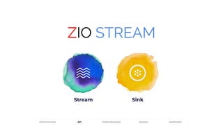 Stream Sink
PERFORMANCEMOTIVATION API DESIGN SUMMARY
ZIO STREAM
 
