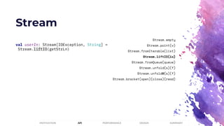 Stream
PERFORMANCEMOTIVATION API DESIGN SUMMARY
val userIn: Stream[IOException, String] =
Stream.liftIO(getStrLn)
Stream.empty
Stream.point(v)
Stream.fromIterable(list)
Stream.liftIO(io)
Stream.fromQueue(queue)
Stream.unfold(s)(f)
Stream.unfoldM(s)(f)
Stream.bracket(open)(close)(read)
 