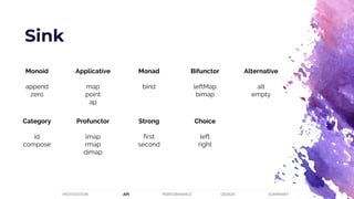 Sink
PERFORMANCEMOTIVATION API DESIGN SUMMARY
Monoid
append
zero
Applicative
map
point
ap
Monad
bind
Bifunctor
leftMap
bimap
Alternative
alt
empty
Category
id
compose
Profunctor
lmap
rmap
dimap
Strong
first
second
Choice
left
right
 