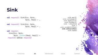 Sink
PERFORMANCEMOTIVATION API DESIGN SUMMARY
val request1: Sink[Err, Byte,
Byte, Req1] = …
val request2: Sink[Err, Byte,
Byte, Req2] = …
val request:
Sink[Err, Byte,
Byte, Either[Req1, Req2]] =
request1 orElse request2
sink.map(f)
sink.contramap(f)
sink.mapError(f)
sink.flatMap(f)
sink ~ otherSink
sink.?
sink.raceBoth(other)
sink.orElse(other)
sink.repeat
 