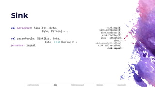 Sink
PERFORMANCEMOTIVATION API DESIGN SUMMARY
val parseUser: Sink[Err, Byte,
Byte, Person] = …
val parsePeople: Sink[Err, Byte,
Byte, List[Person]] =
parseUser repeat
sink.map(f)
sink.contramap(f)
sink.mapError(f)
sink.flatMap(f)
sink ~ otherSink
sink.?
sink.raceBoth(other)
sink.orElse(other)
sink.repeat
 