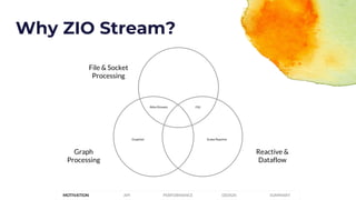 File & Socket
Processing
Graph
Processing
Reactive &
Dataflow
Akka Streams FS2
Scalaz ReactiveGraphJet
Why ZIO Stream?
PERFORMANCEMOTIVATION API DESIGN SUMMARY
 