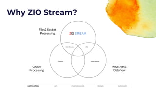 Why ZIO Stream?
File & Socket
Processing
Graph
Processing
Reactive &
Dataflow
Akka Streams FS2
Scalaz ReactiveGraphJet
ZIO STREAM
PERFORMANCEMOTIVATION API DESIGN SUMMARY
 