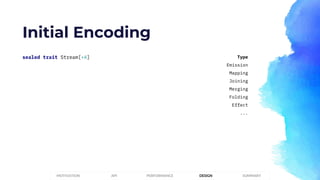 Initial Encoding
sealed trait Stream[+A] Type
Emission
Mapping
Joining
Merging
Folding
Effect
...
PERFORMANCEMOTIVATION API DESIGN SUMMARY
 
