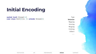 Initial Encoding
sealed trait Stream[+A]
case class Emit[A](a: A) extends Stream[A]
PERFORMANCEMOTIVATION API DESIGN SUMMARY
Type
Emission
Mapping
Joining
Merging
Folding
Effect
...
 