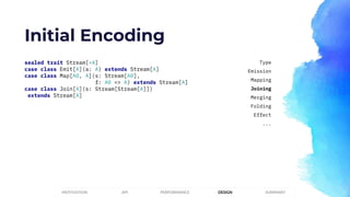 Initial Encoding
sealed trait Stream[+A]
case class Emit[A](a: A) extends Stream[A]
case class Map[A0, A](s: Stream[A0],
f: A0 => A) extends Stream[A]
case class Join[A](s: Stream[Stream[A]])
extends Stream[A]
PERFORMANCEMOTIVATION API DESIGN SUMMARY
Type
Emission
Mapping
Joining
Merging
Folding
Effect
...
 