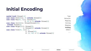 Initial Encoding
sealed trait Stream[+A]
case class Emit[A](a: A) extends Stream[A]
case class Map[A0, A](s: Stream[A0],
f: A0 => A) extends Stream[A]
case class Join[A](s: Stream[Stream[A]])
extends Stream[A]
case class Merge[A](l: Stream[A],
r: Stream[A]) extends Stream[A]
case class Fold[A0, A](a: A,
s: Stream[A0],
f: (A, A0) => A) extends Stream[A]
PERFORMANCEMOTIVATION API DESIGN SUMMARY
Type
Emission
Mapping
Joining
Merging
Folding
Effect
...
 